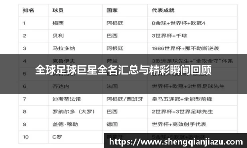 全球足球巨星全名汇总与精彩瞬间回顾